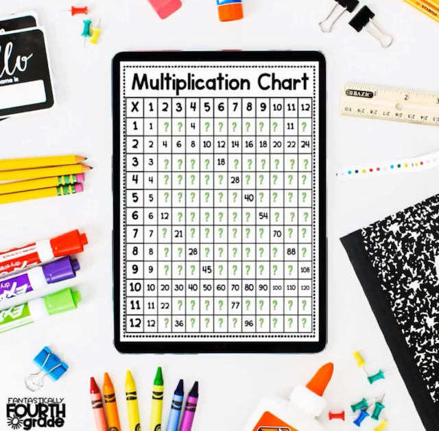 building-multiplication-fact-fluency