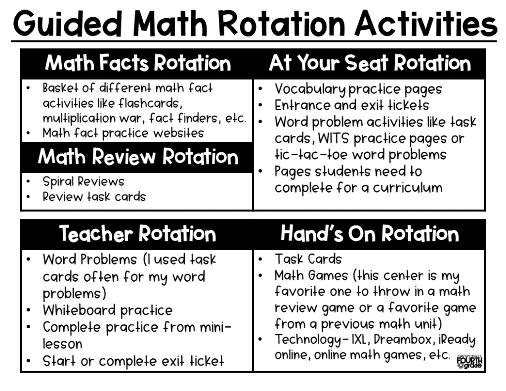 Guided Math Series Choosing Rotation Activities