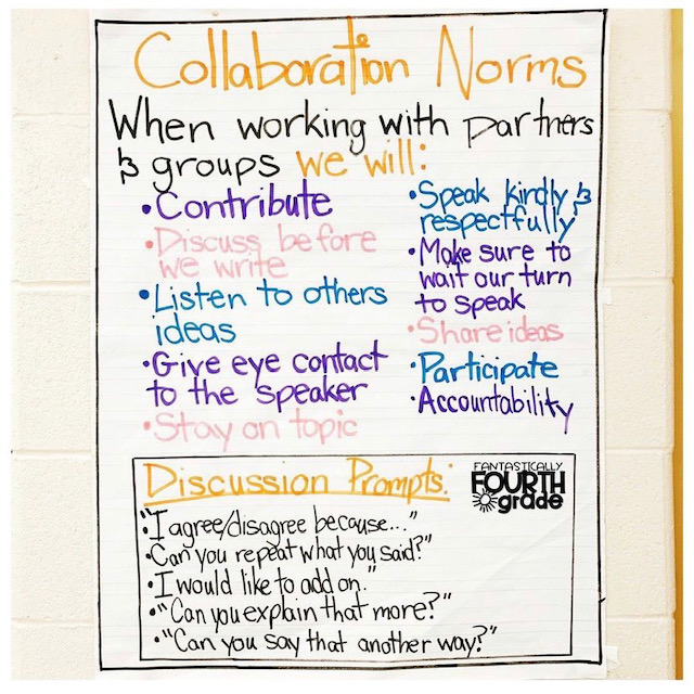 Building a Collaborative Classroom Community in Your Upper Elementary ...