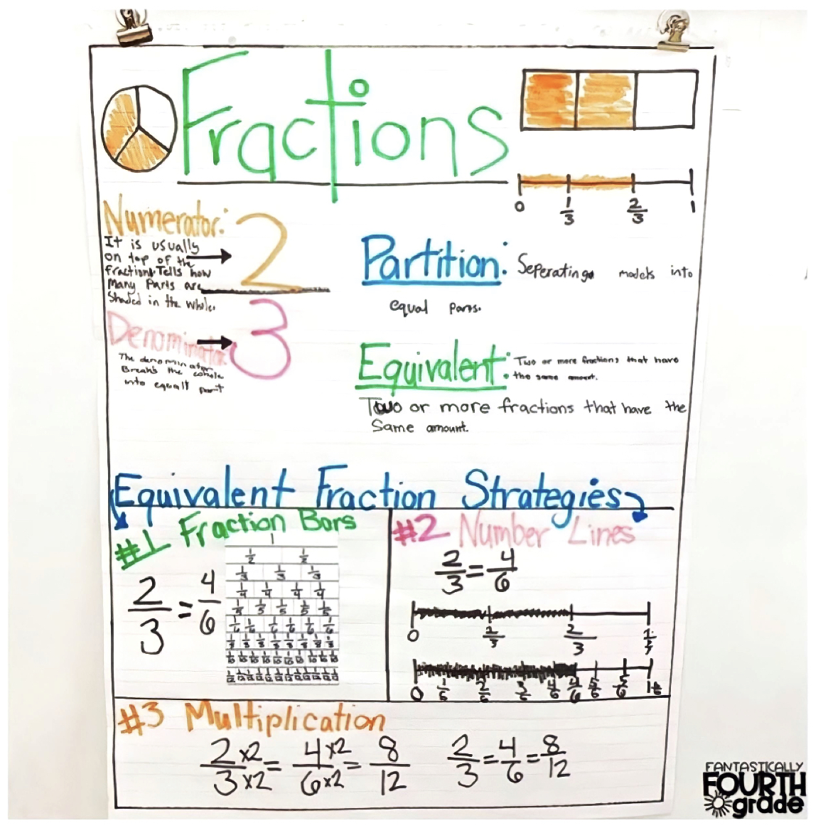 5 Ways to Use Anchor Charts for Student Centered Learning in your Upper ...